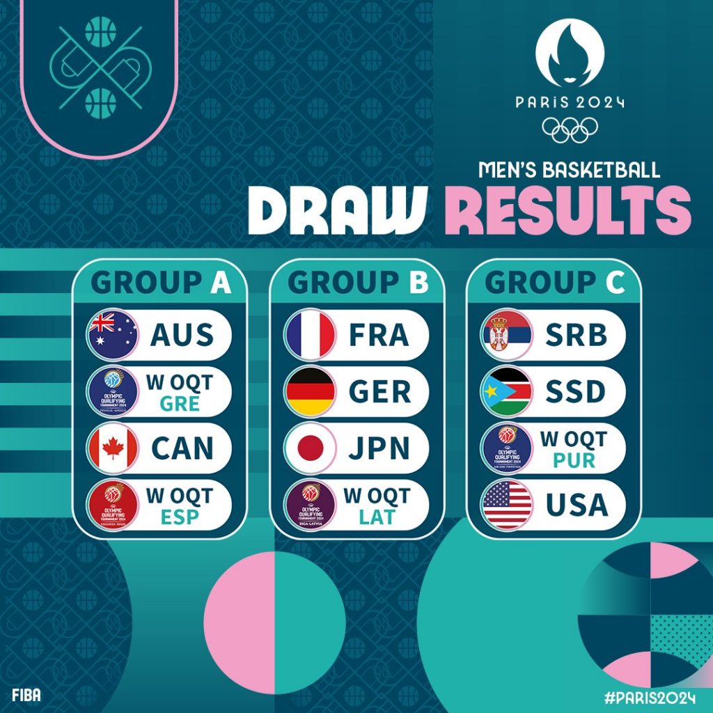 Olympische Spiele 2024 Basketball Gruppen Fina Orelle